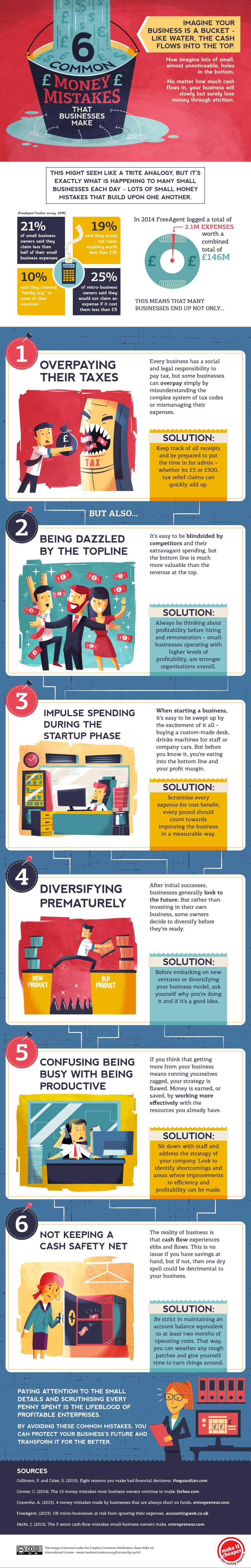 Infographic: Financiële fouten als zzp'er